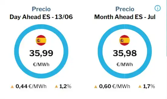 Image from ERGONEWS: _*🔥El precio del gas hoy, 13/6/2025*_ 💸 Este *viernes 13* de junio...