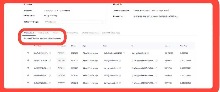 Image from CRYPTO SPARTAN GROUP 🀄🐂 UPDATES: https://testnet.pharosnetwork.xyz/experience?inviteCode=DAhUlpbs2MU4Uc...