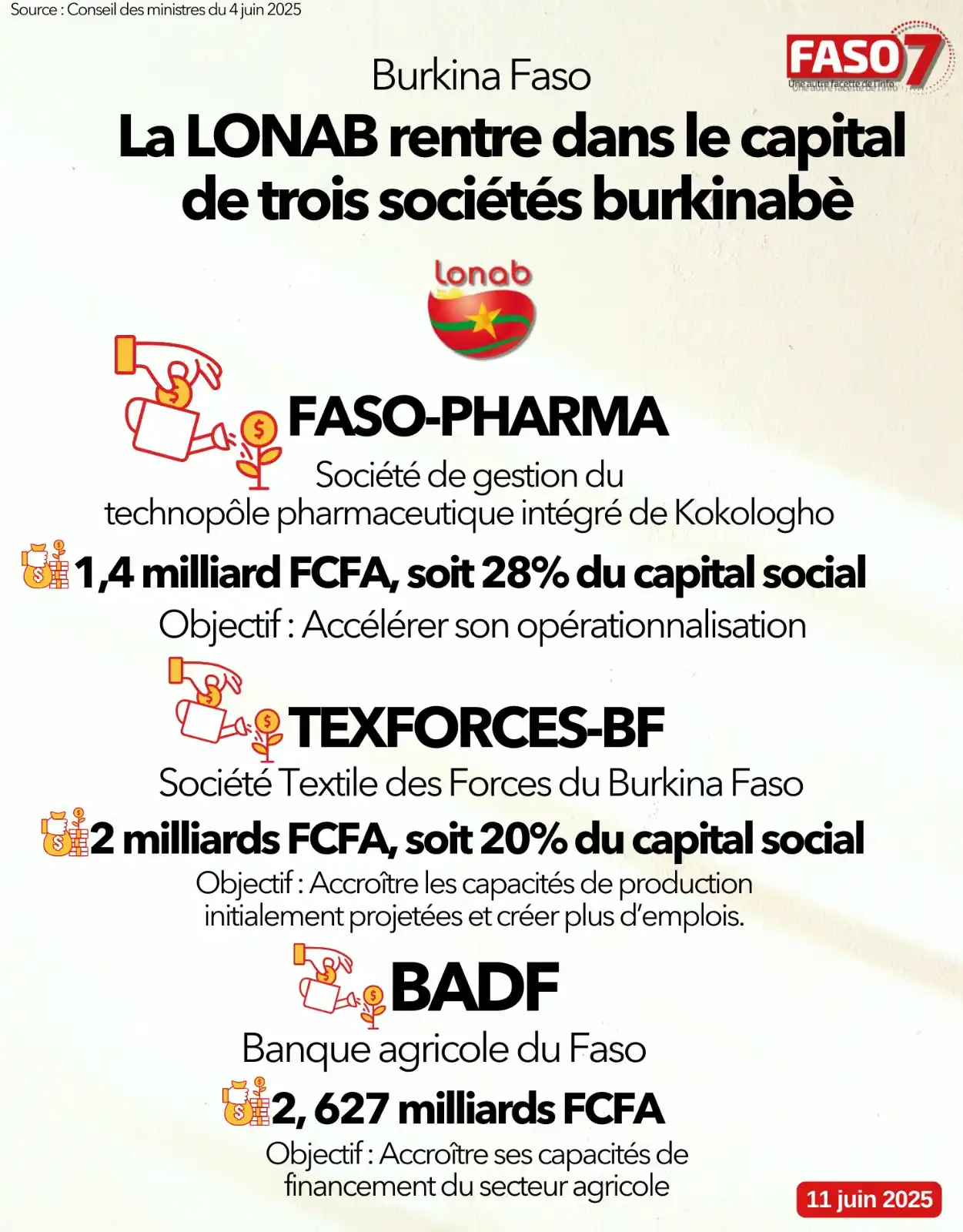 Image from Faso7: *Le gouvernement a autorisé la prise de participation de la Loterie na...