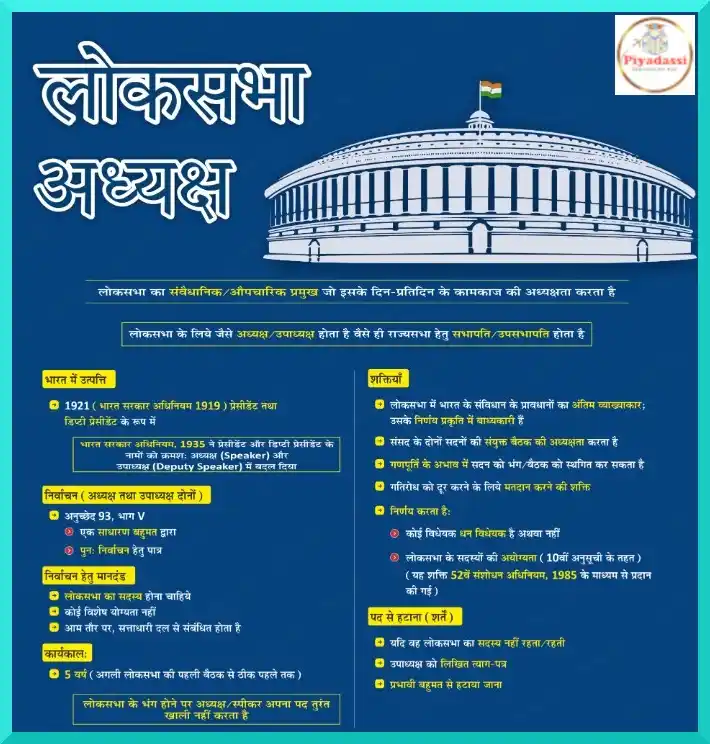 Image from Piyadassi: President of Loksabha | लोकसभा के अध्यक्ष...