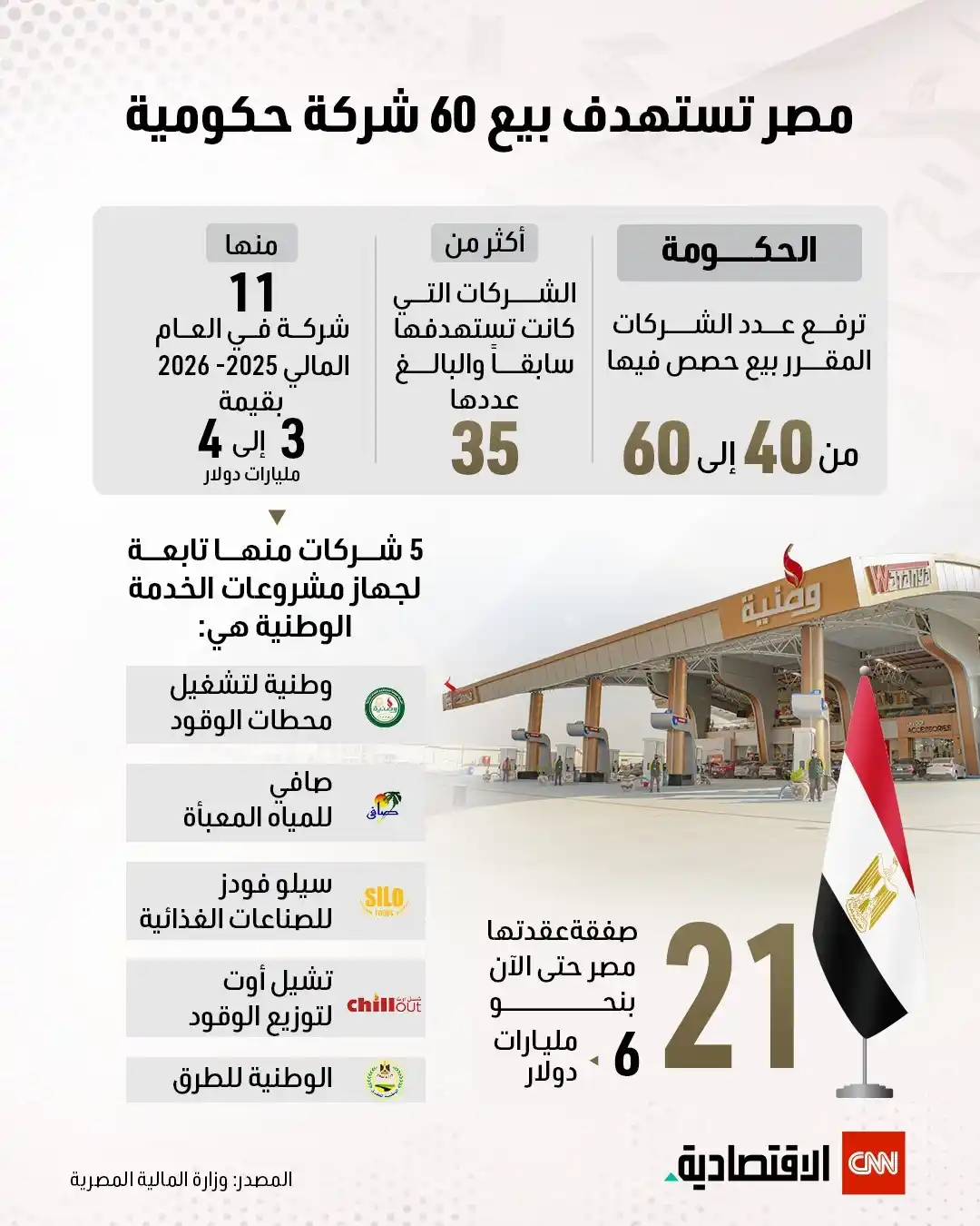 مصر - CNN الاقتصادية  post