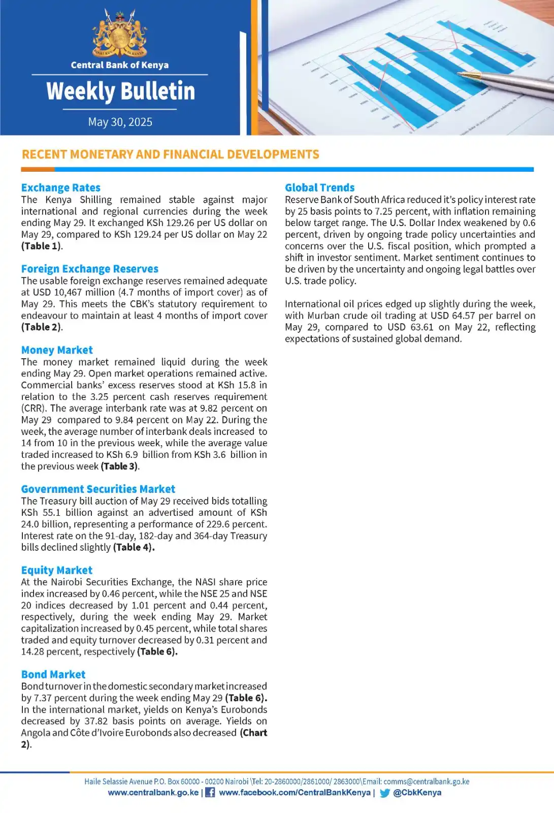 Image from Central Bank of Kenya: The Central Bank of Kenya publishes a Weekly Bulletin, outlining recen...