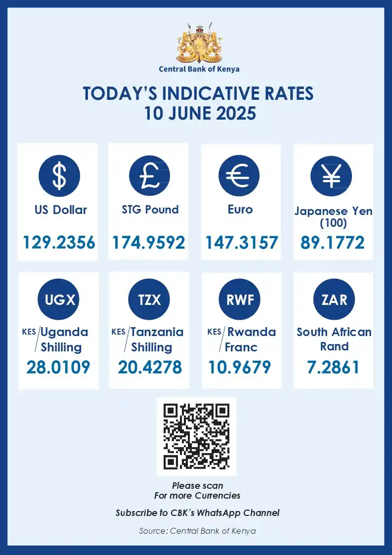 Central Bank of Kenya post