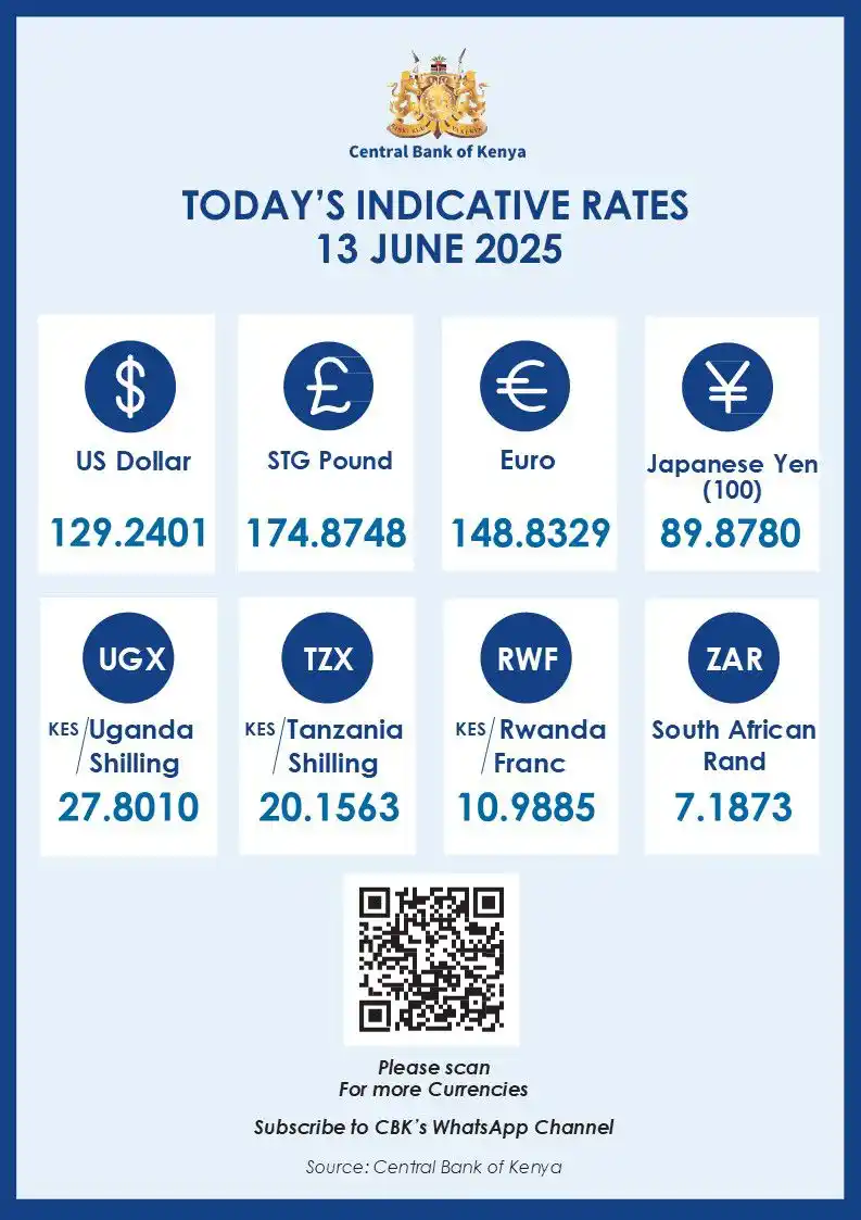 Image from Central Bank of Kenya: Today's Indicative Rates - 13 June 2025...