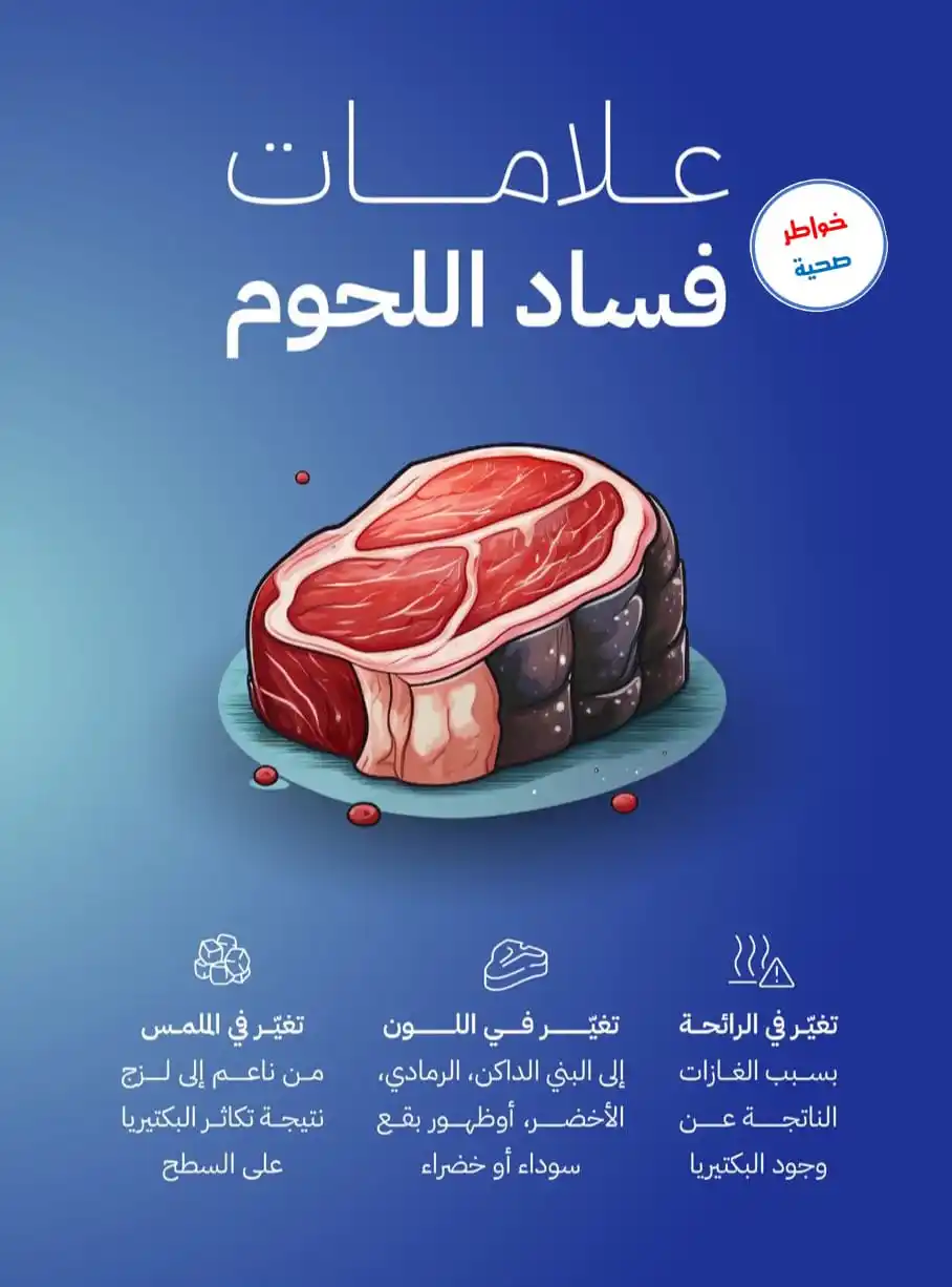 Image from خواطر صحية، طبية، نصائح، صحه، طب، اليمن، عدن، اليمن،صور، استشارات، اقتباسات، نكت،ch: 🛑 علامات يجب الحذر منها في اللحوم * تغيّر في الرائحة ⚠️ * تغيّر في ا...