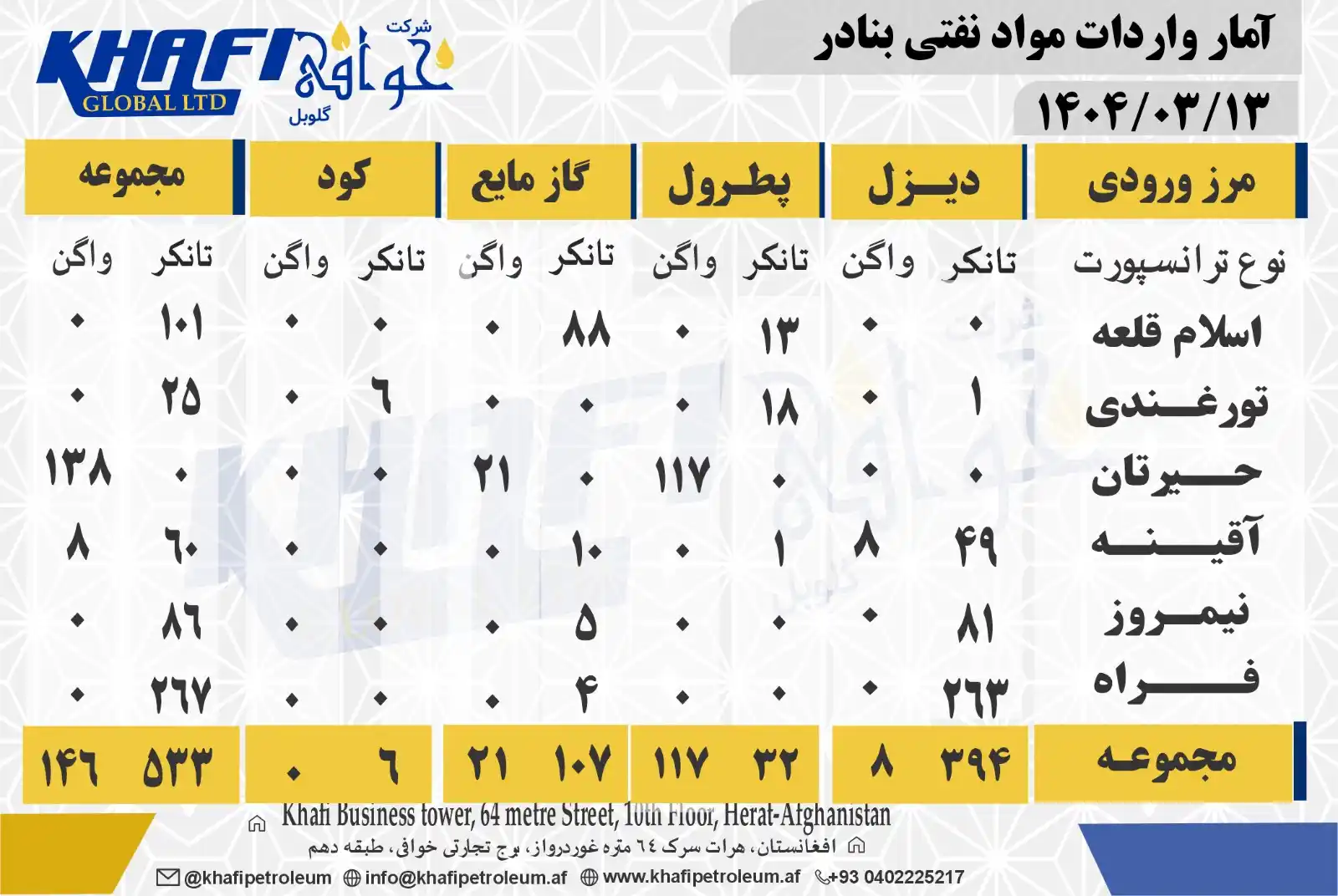 Khafi Global L.T.D post