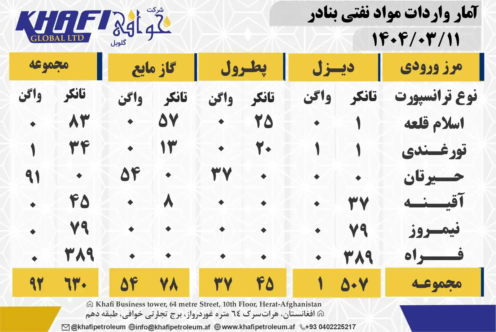 Khafi Global L.T.D post