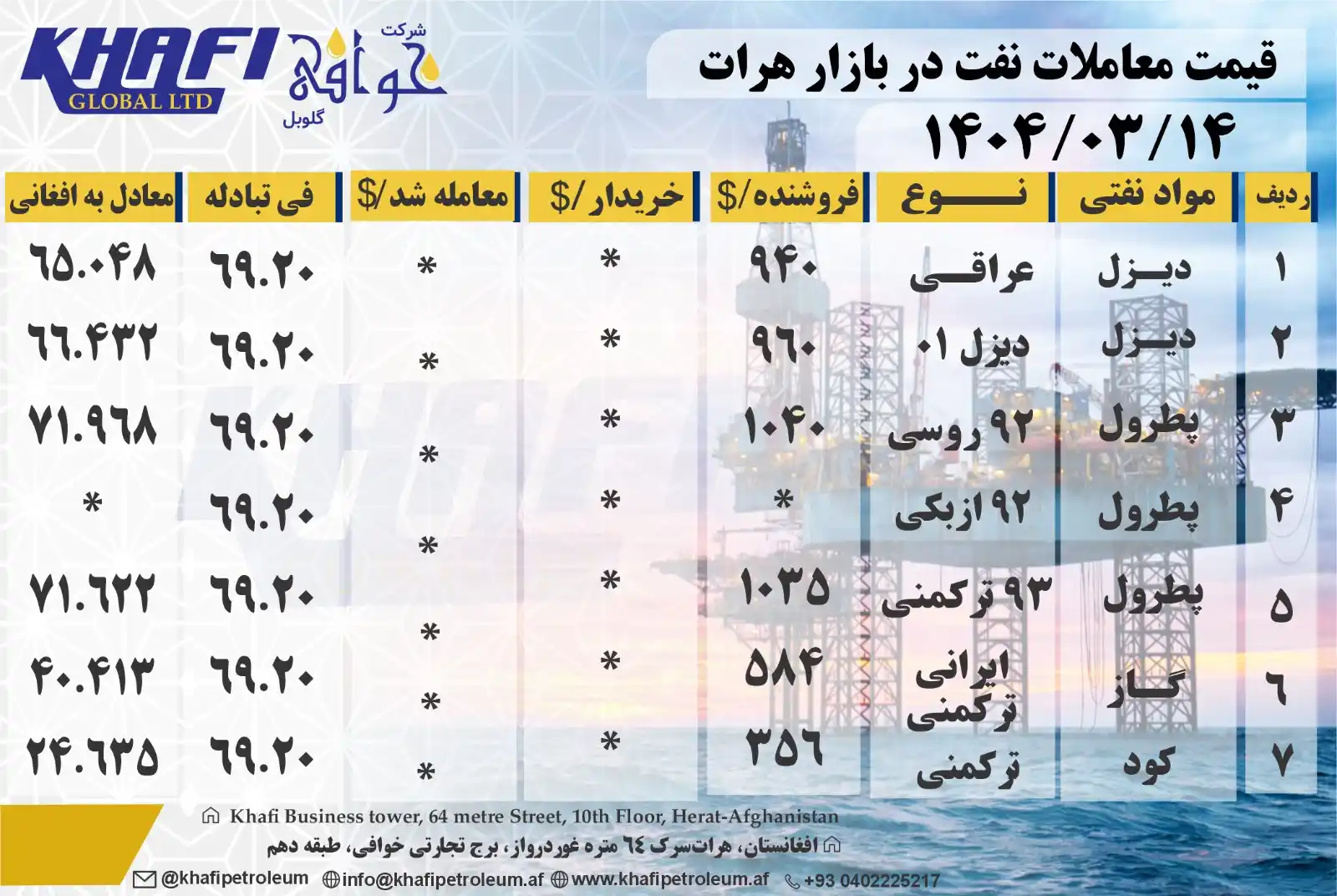 Image from Khafi Global L.T.D: قیمت مـــعاملات نفت و کود کیمیاوی در بازار هـــرات Oil trading & chemi...