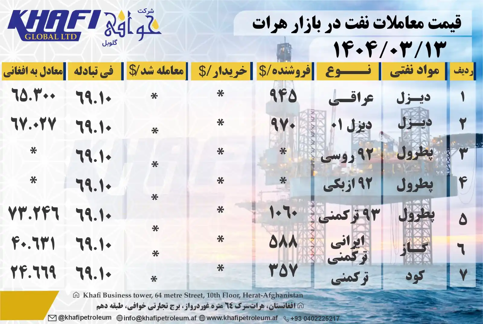 Image from Khafi Global L.T.D: قیمت مـــعاملات نفت و کود کیمیاوی در بازار هـــرات Oil trading & chemi...