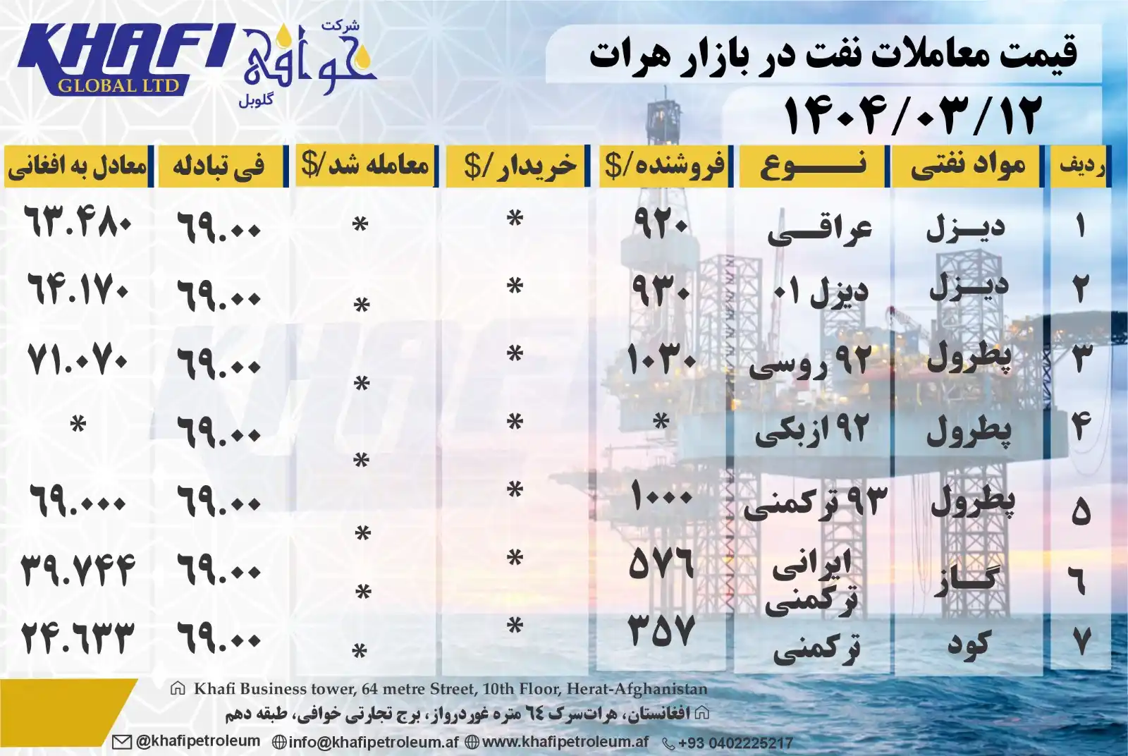 Image from Khafi Global L.T.D: قیمت مـــعاملات نفت و کود کیمیاوی در بازار هـــرات Oil trading & chemi...