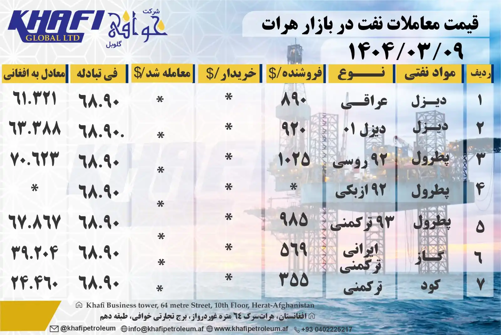Image from Khafi Global L.T.D: قیمت مـــعاملات نفت و کود کیمیاوی در بازار هـــرات Oil trading & chemi...