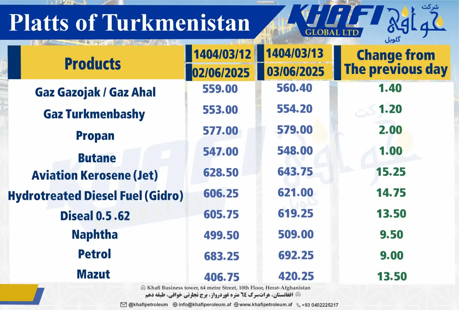 Image from Khafi Global L.T.D: Platts of Turkmenistan پلتس ترکمنستان https://whatsapp.com/channel/002...