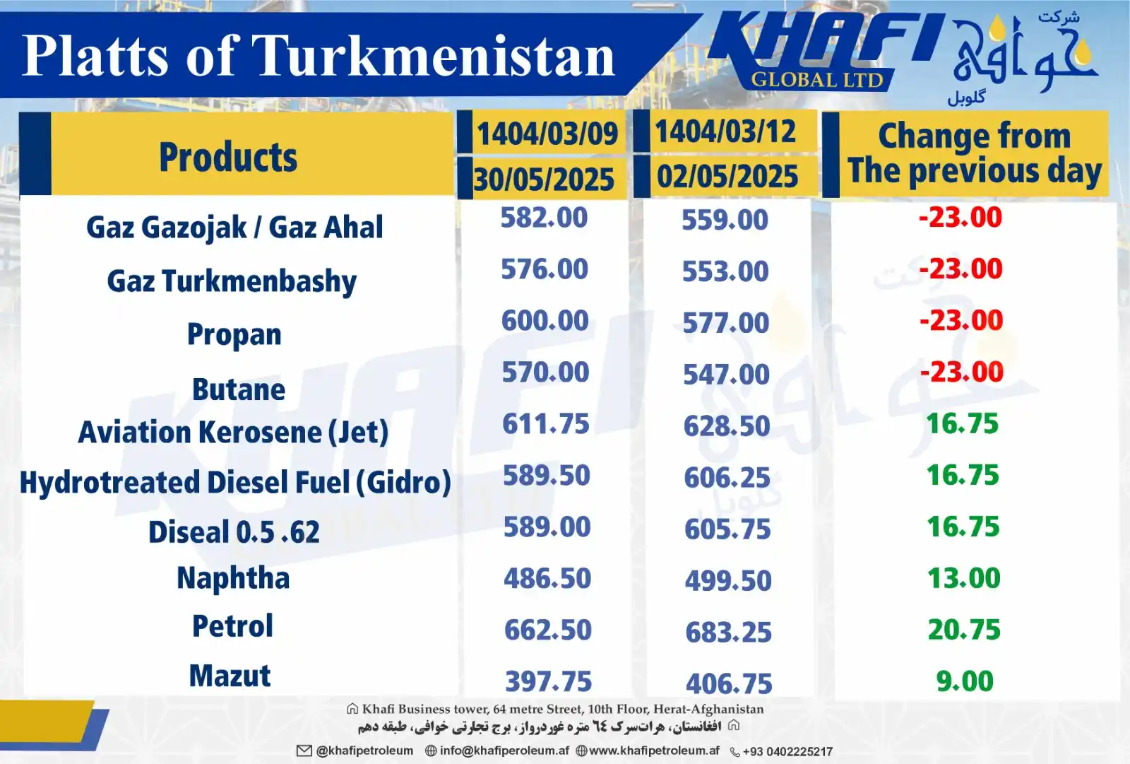 Image from Khafi Global L.T.D: Platts of Turkmenistan پلتس ترکمنستان https://whatsapp.com/channel/002...