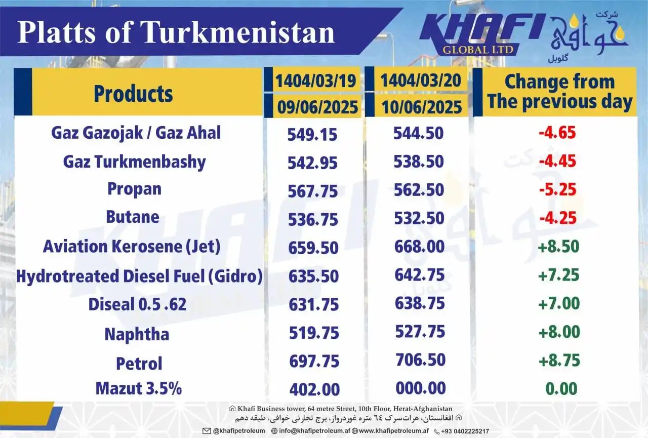 Image from Khafi Global L.T.D: Platts of Turkmenistan پلتس ترکمنستان https://whatsapp.com/channel/002...