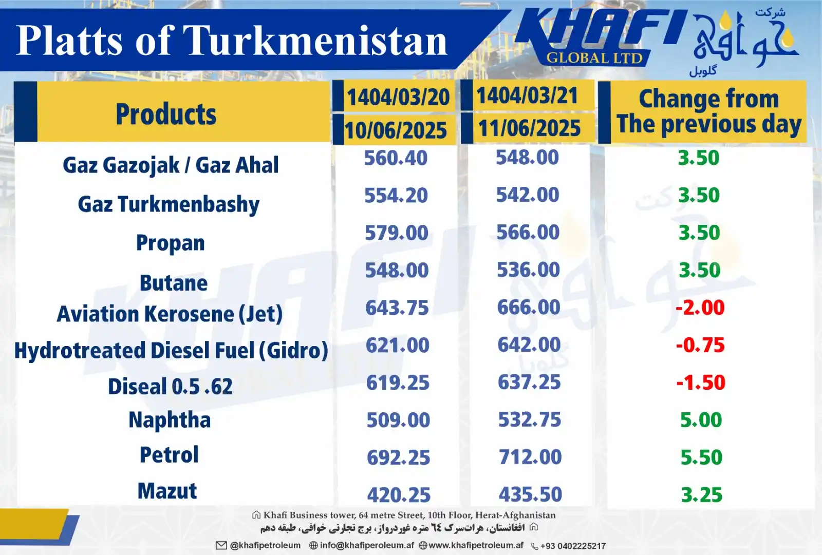 Image from Khafi Global L.T.D: Platts of Turkmenistan پلتس ترکمنستان https://whatsapp.com/channel/002...