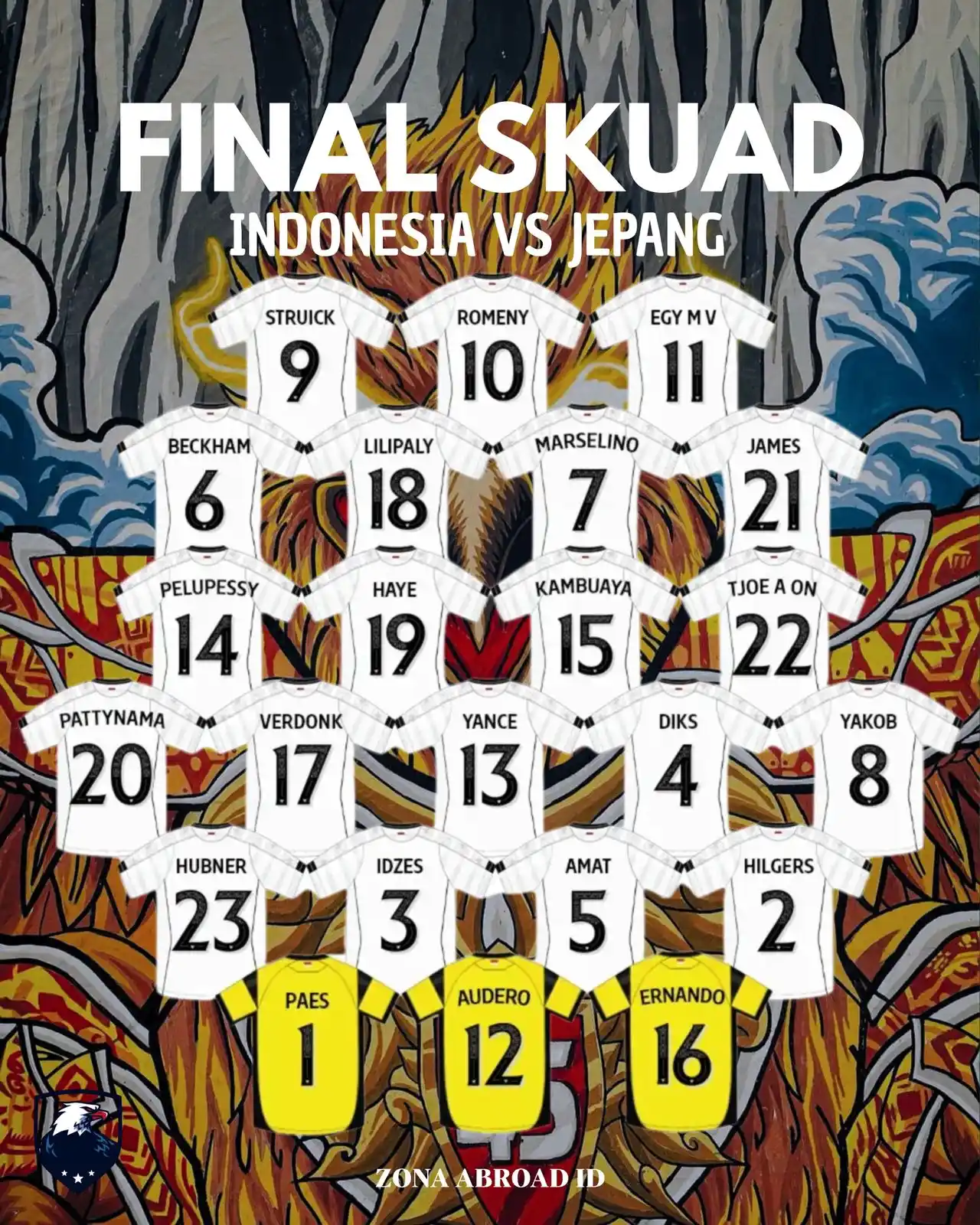Image from ZONA ABROAD ID 🇮🇩: 🚨RESMI: Daftar 23 Pemain Timnas Indonesia yang akan dibawa dalam laga...