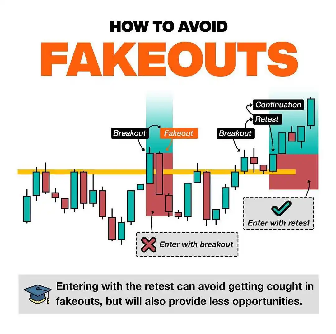 Image from GenZ_Academy: Truth be told   Avoiding fake out is not 100% possible   Sl is sure  G...