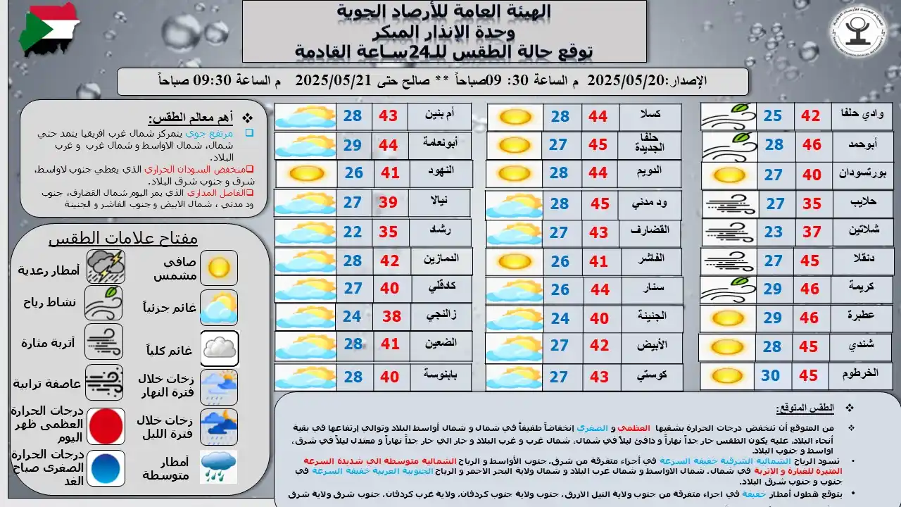 Image from Sudan Meteorological Authority (SMA): <a class="text-blue-500 hover:underline cursor-pointer" href="/hashtag...