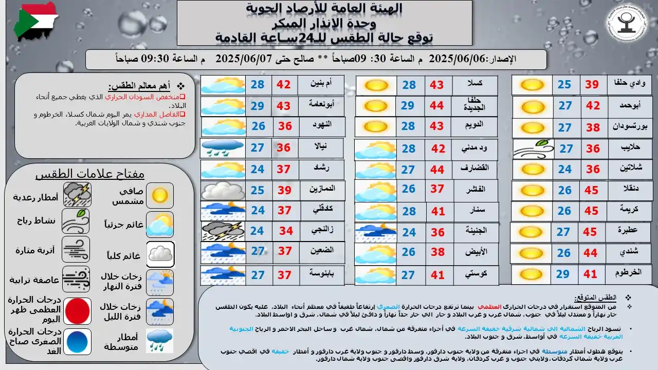 Image from Sudan Meteorological Authority (SMA): 📅 التاريخ: 06/06/2025 🕤 الساعة: 09:30 ص 🌦️ ملخص وتوقعات حالة الطقس...