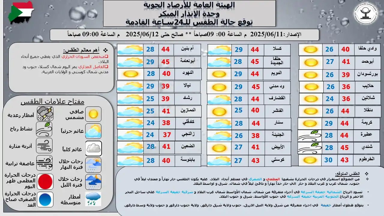Image from Sudan Meteorological Authority (SMA): 📅 التاريخ: 11/06/2025م 🕘 الساعة: 09:00 ص 🌤️ ملخص وتوقّعات الطقس لـ...