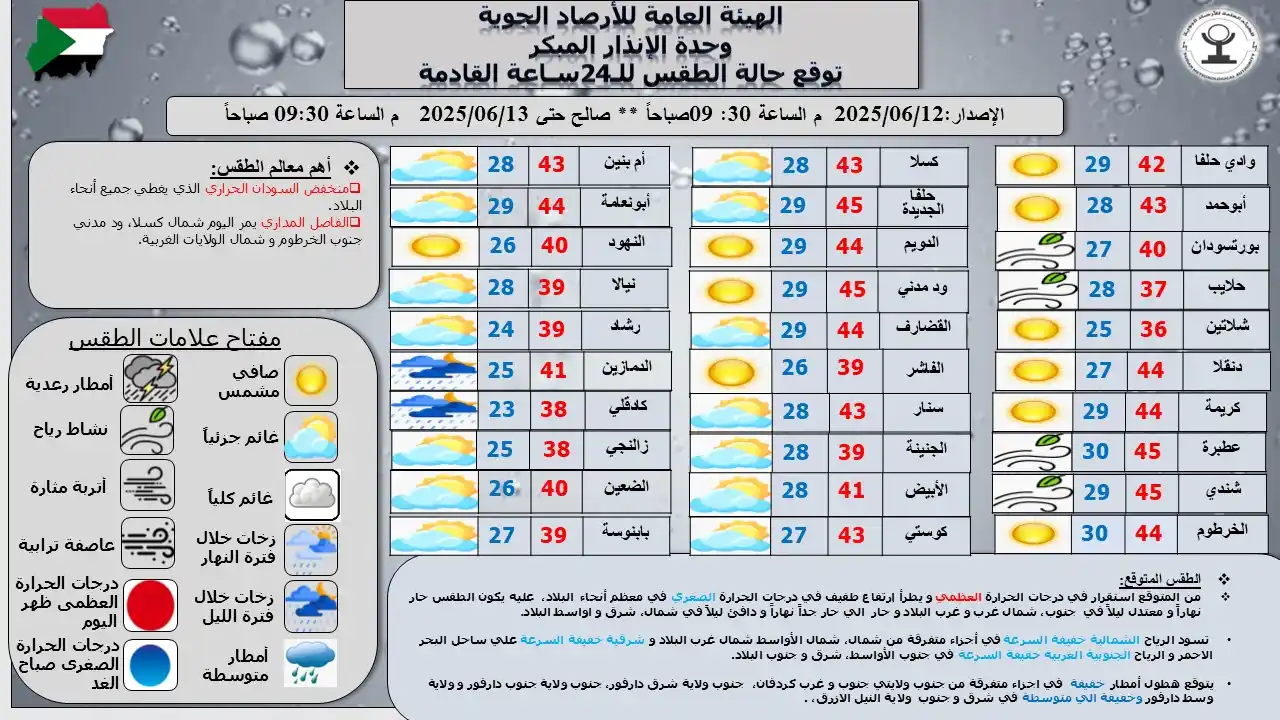 Image from Sudan Meteorological Authority (SMA): 📅 التاريخ: 12/06/2025م 🕤 الساعة: 09:30 ص 🌤️ ملخص وتوقّعات حالة الط...