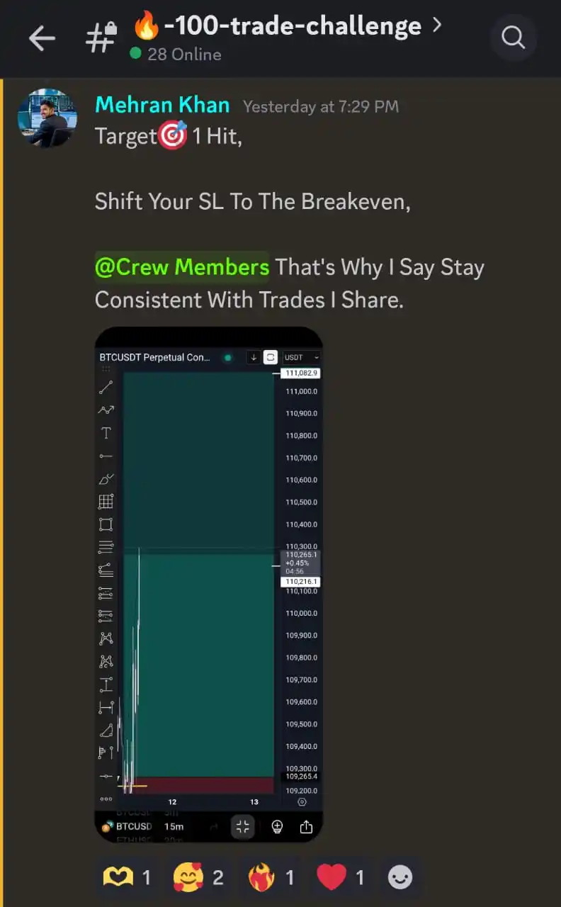 Image from Mehran Khan - Founder & C-E-O Of Traders Hub: Closed At BE After 50% TPs....