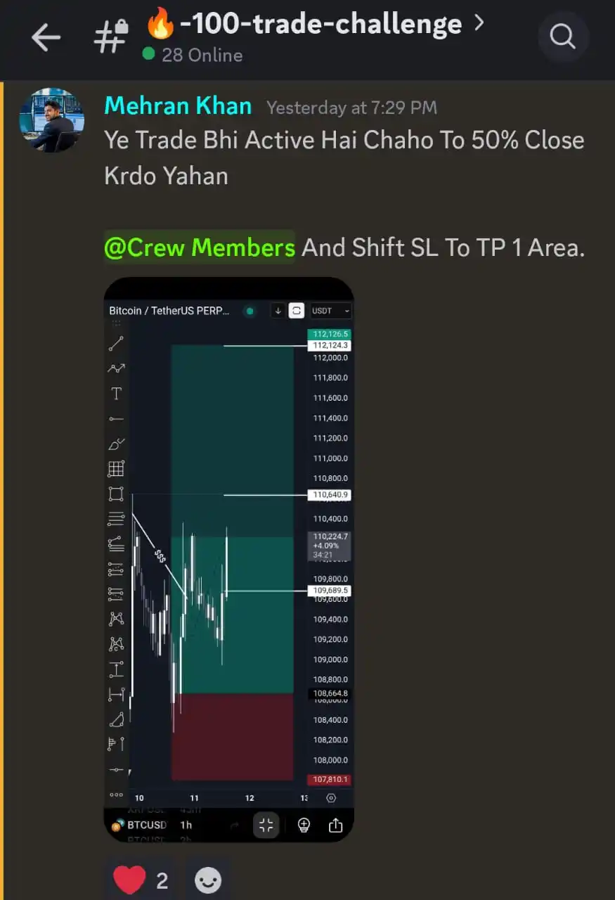 Image from Mehran Khan - Founder & C-E-O Of Traders Hub: Closed At BE After TPs....