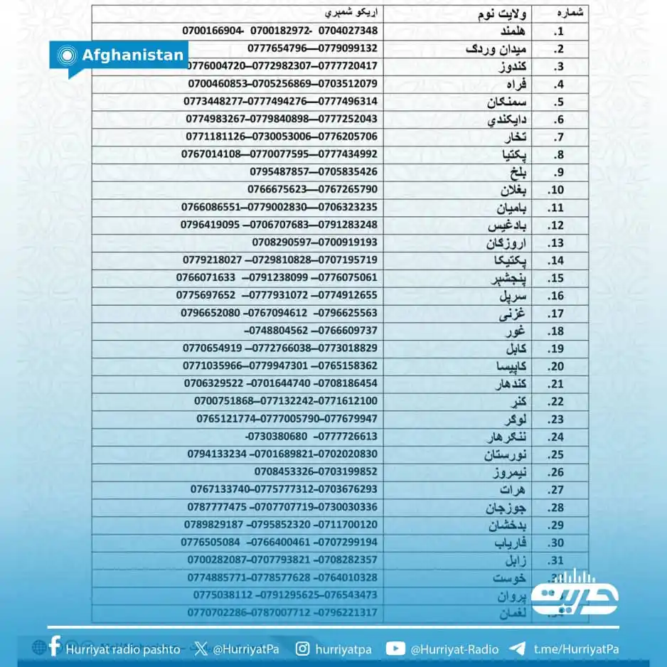 Image from Hurriyat Radio English: Complaints against police and military officials being addressed Muft...