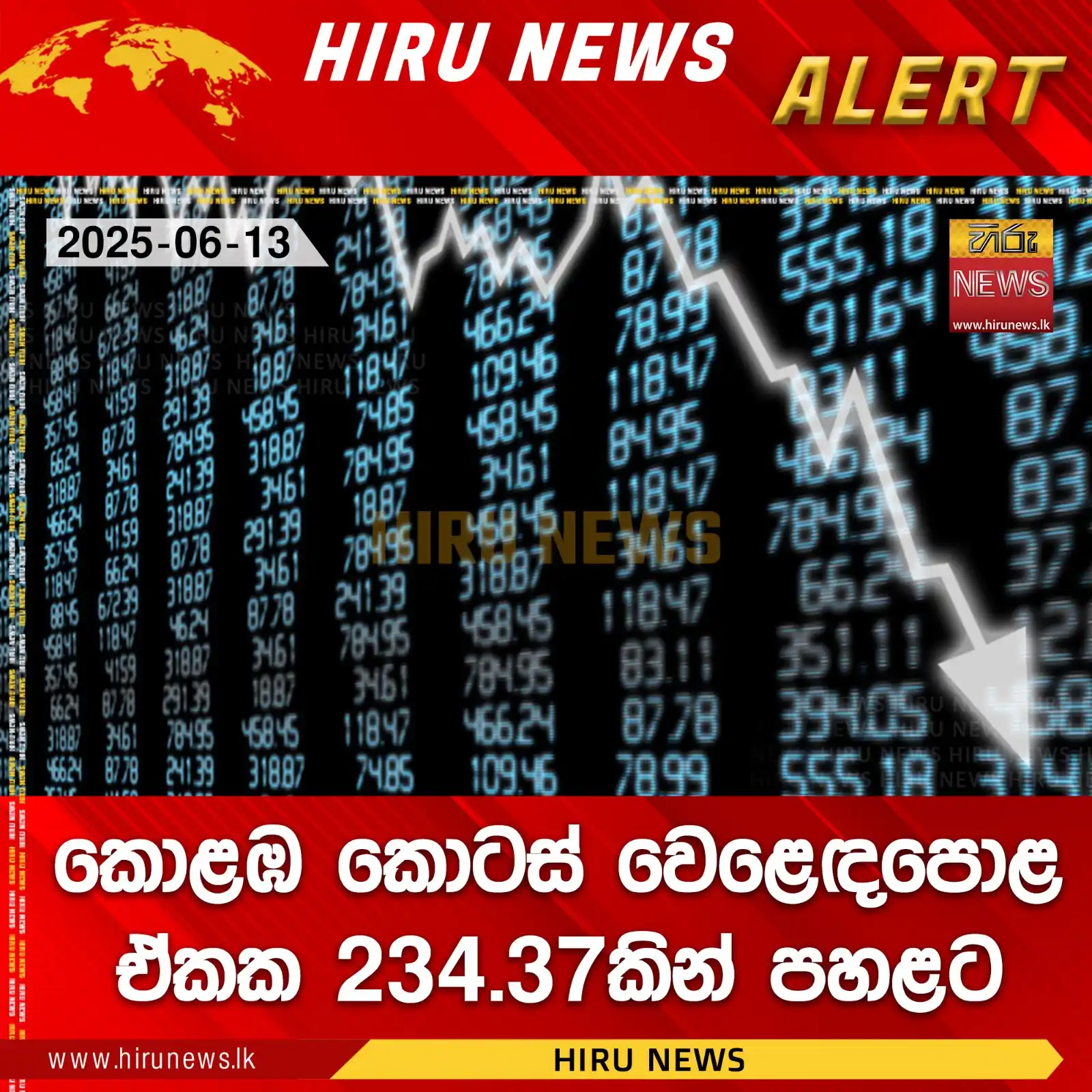 Image from Hiru News: *කොළඹ කොටස් වෙළෙඳපොළ ඒකක 234.37කින් පහළට* Read more >>> https://hiru...