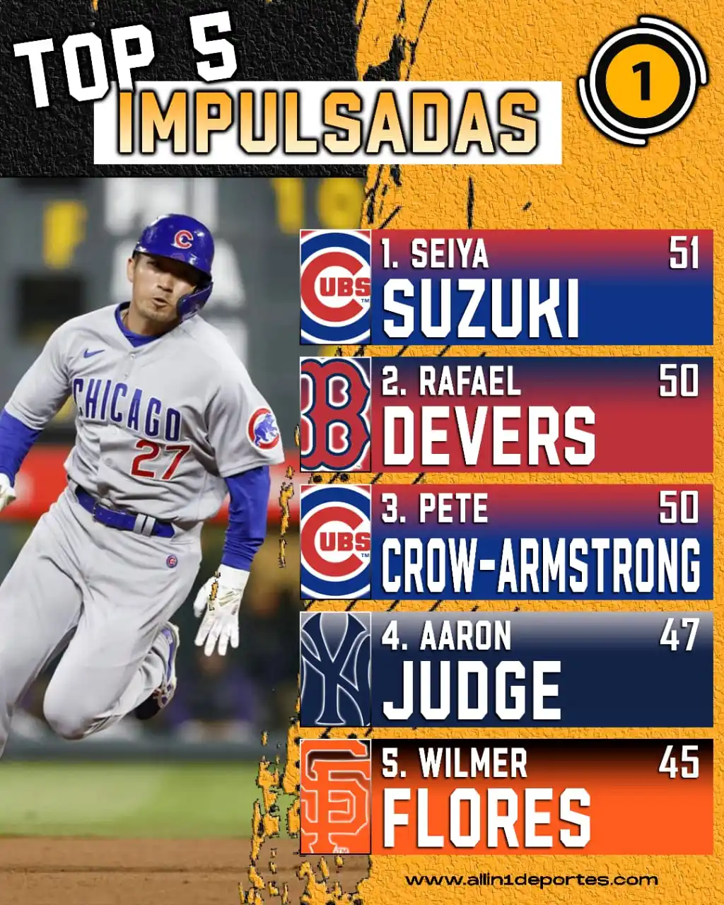 Image from All In 1 Deportes: 🔥💪⚾ ¡Los bates más encendidos de la MLB 2025! ⚾💪🔥 Antes de comenz...