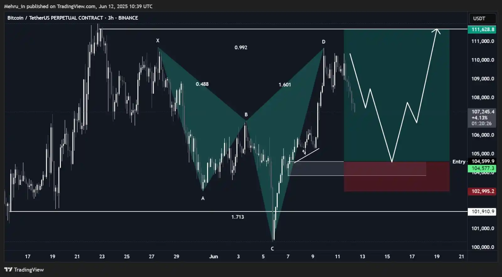 Image from Mehran Khan - Founder & C-E-O Of Traders Hub: Market Update Right Now BTC Is Crashing On Intraday Charts Thats Why ...