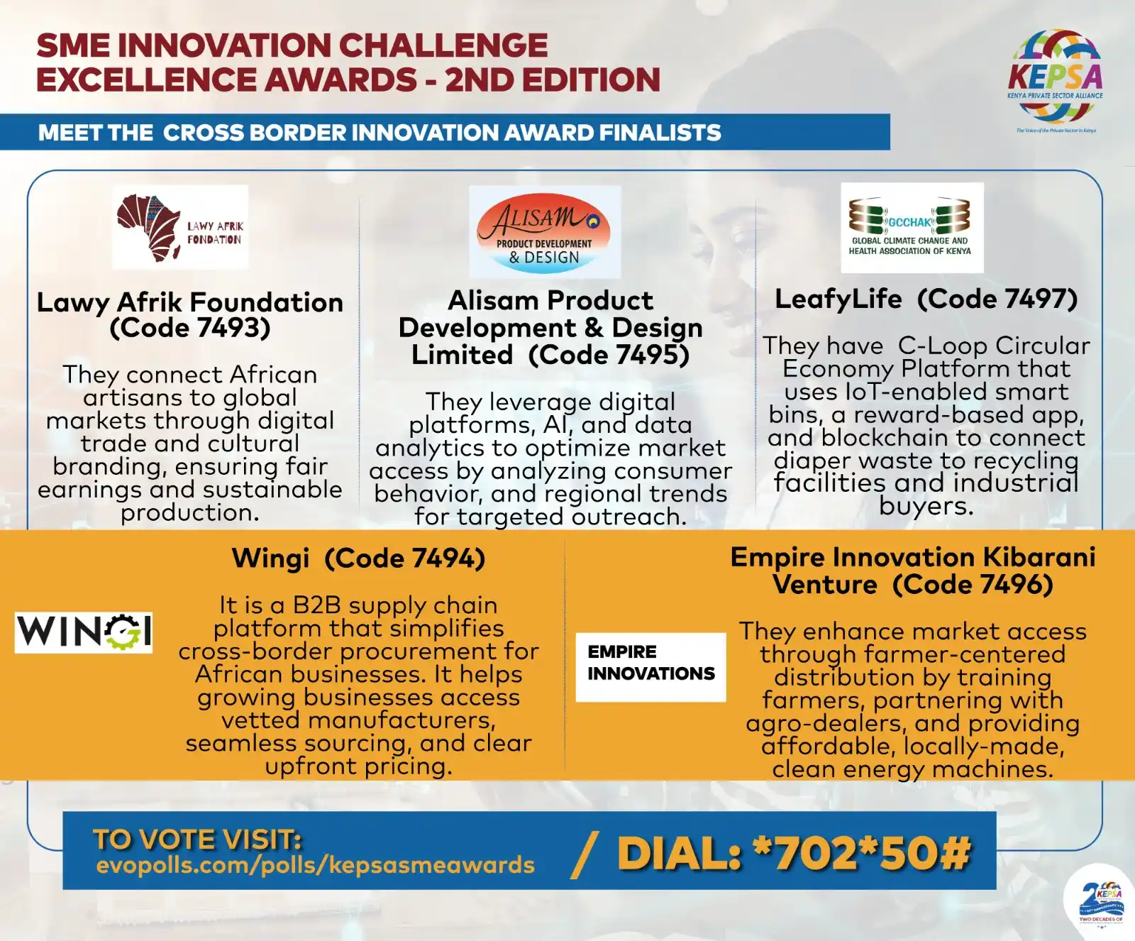 Image from Kenya Private Sector Alliance (KEPSA): *Meet the Cross Border Innovation Awards Finalists* These brilliant m...