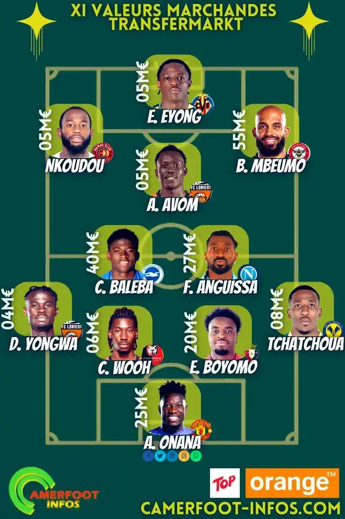 Image from Camerfoot-infos: <a class="text-blue-500 hover:underline cursor-pointer" href="/hashtag...