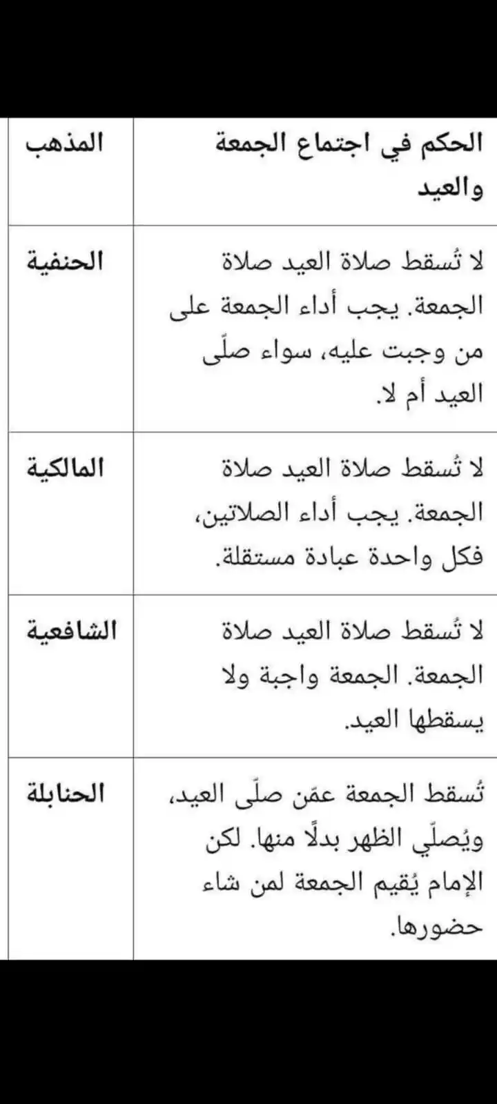 أصول الحنبلية post