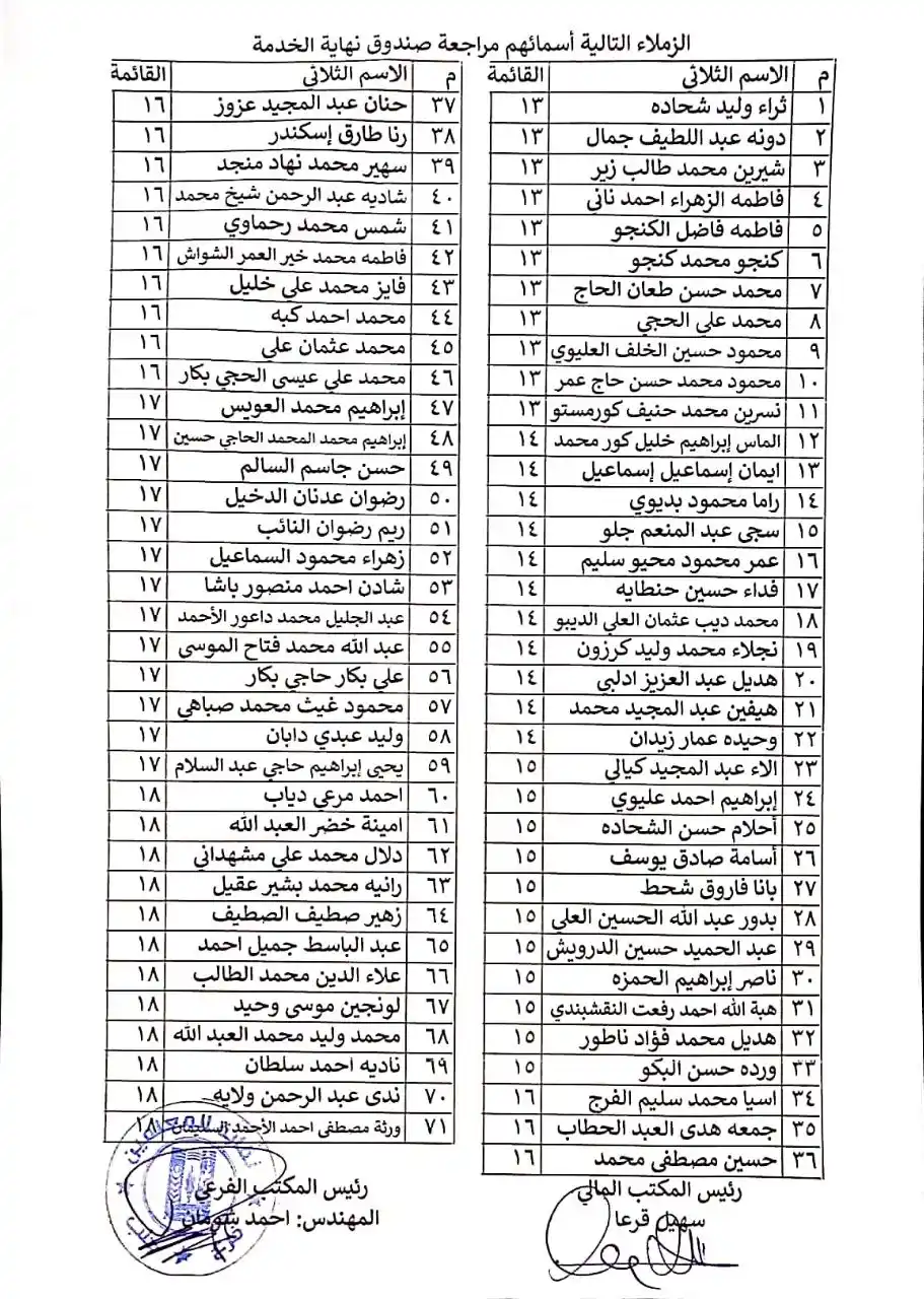 Image from سماحلب: نقابة المعلمين - حلب - يرجى من الزملاء الواردة أسمائهم في الجداول التا...