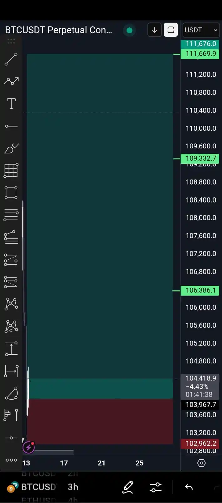 Image from Mehran Khan - Founder & C-E-O Of Traders Hub: Target🎯 1 Edited As It's 0.5 Fib Level....