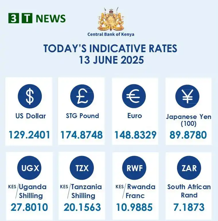 Image from Thika Town Today - 3T: *Today's Indicative Rates*...