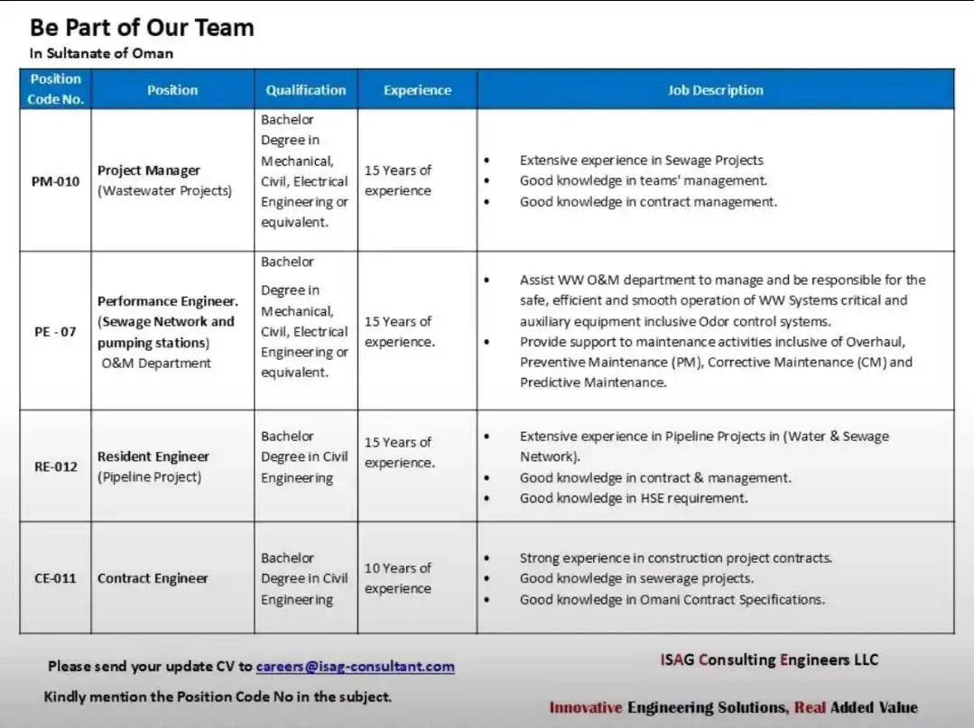 Image from Gulf Jobs: ๐ฃ ๐จ๐ฅ๐๐๐ก๐ง ๐๐๐ฅ๐๐ก๐ | ๐ฃ๐ข๐ช๐๐ฅ ๐ฃ๐๐๐ก๐ง ๐ฅ๐ข๐๐๐ฆ | ๐ข๏ฟฝ...