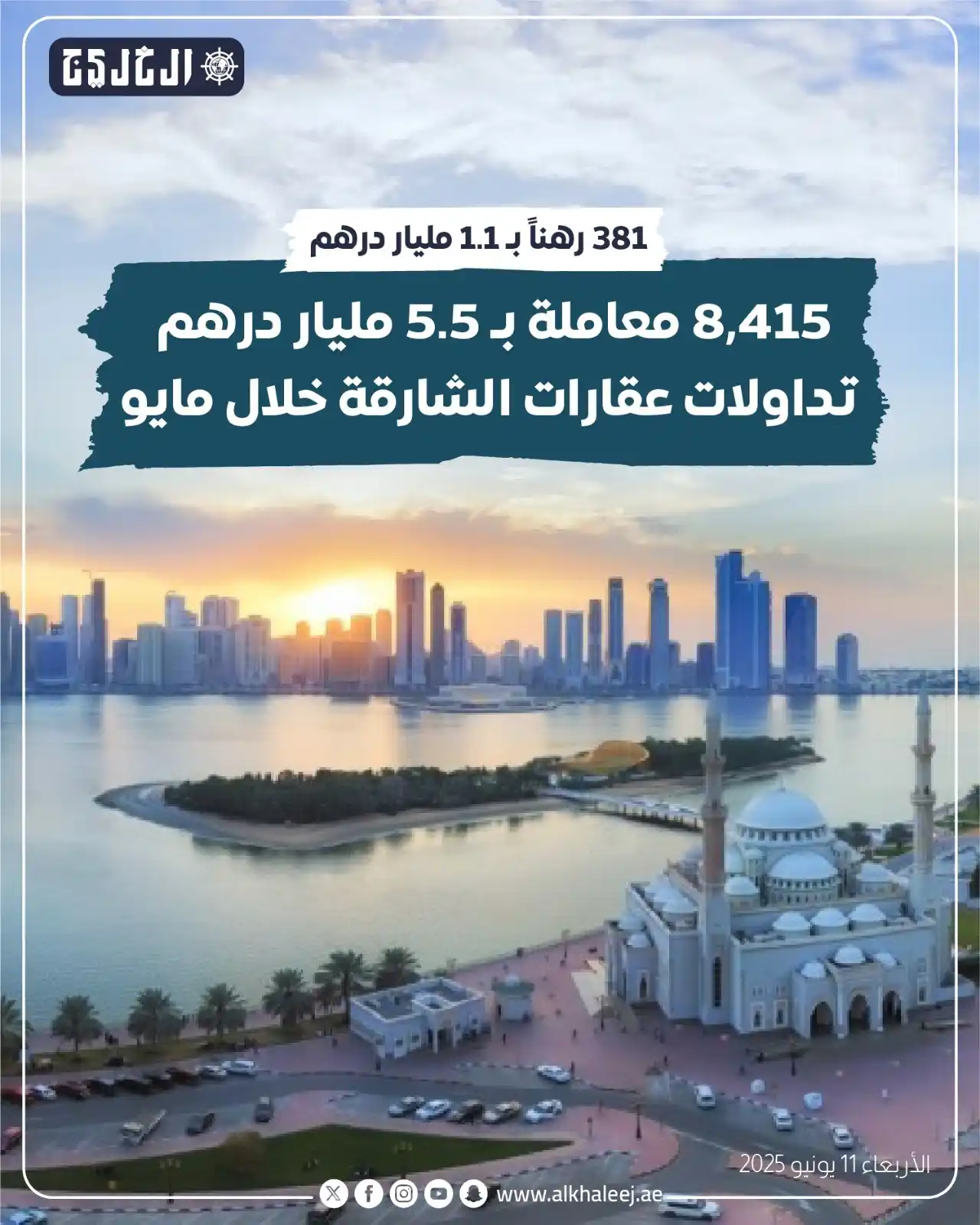 Image from صحيفة الخليج: *8,415 معاملة بـ 5.5 مليار درهم تداولات عقارات الشارقة خلال مايو* htt...