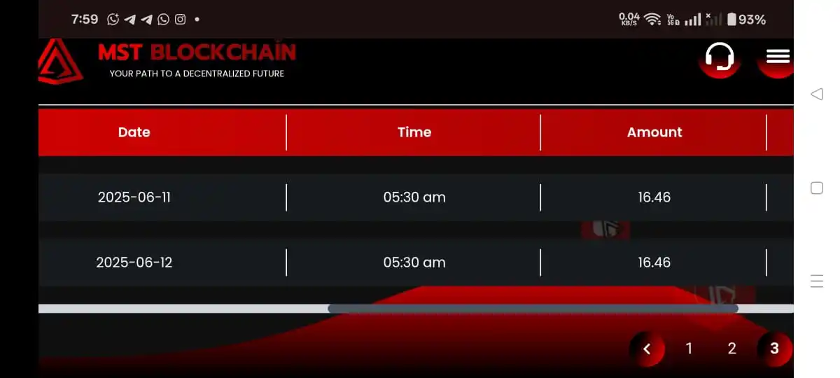 Image from MST जिंदगी की ऊंची उड़ान ✈️: अभी 5th Node active है  जिसका daily Rewrds 16.46 MSTC मिल रहा है  6 no...