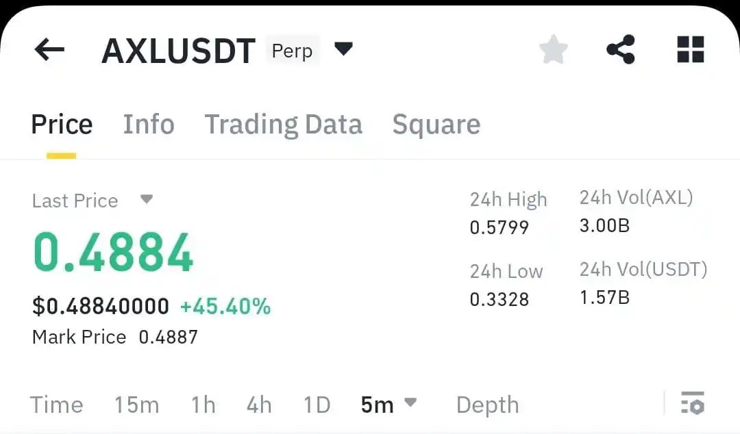 Image from ALPHA Bitcoin Crypto Forex Gold XAU USA Stock Market Share Trading News Hindi Urdu India china funny: AXL TARGET 2 DONE ✅ https://whatsapp.com/channel/0029Va8m6udHbFV2dbsA...