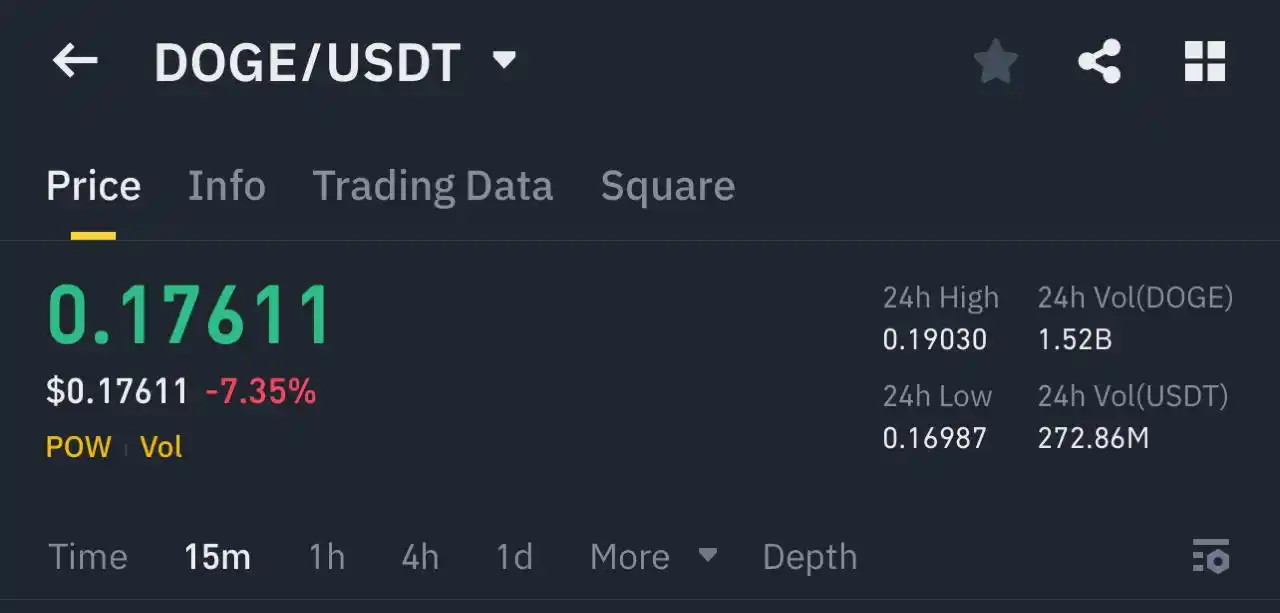 Image from ALPHA Bitcoin Crypto Forex Gold XAU USA Stock Market Share Trading News Hindi Urdu India china funny: DOGE TARGET 1 DONE ☑️...