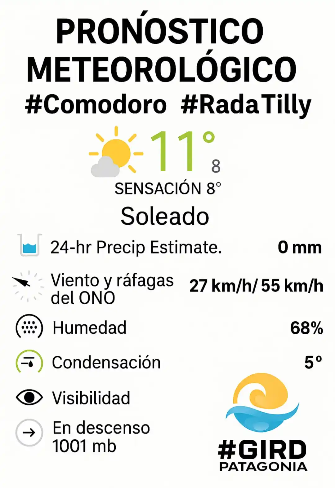 Sistema de Alerta Temprana #SAT post