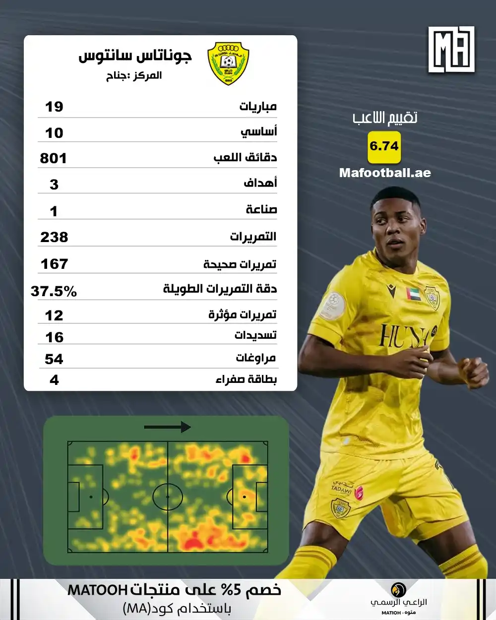 Image from اخبار نادي الوصل: جوناتاس يعود إلى قائمة العين المونديالية انتهاء الاعارة || عاد جوناتا...
