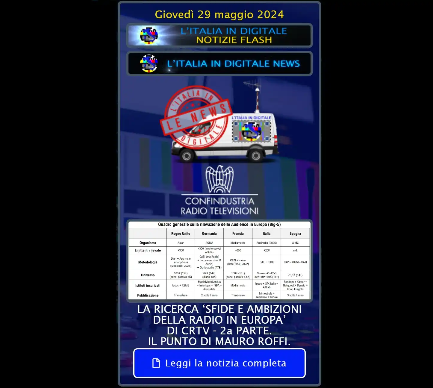 Image from L'ITALIA IN DIGITALE: L'ITALIA IN DIGITALE NOTIZIE FLASH LA RICERCA ‘SFIDE E AMBIZIONI DELLA...