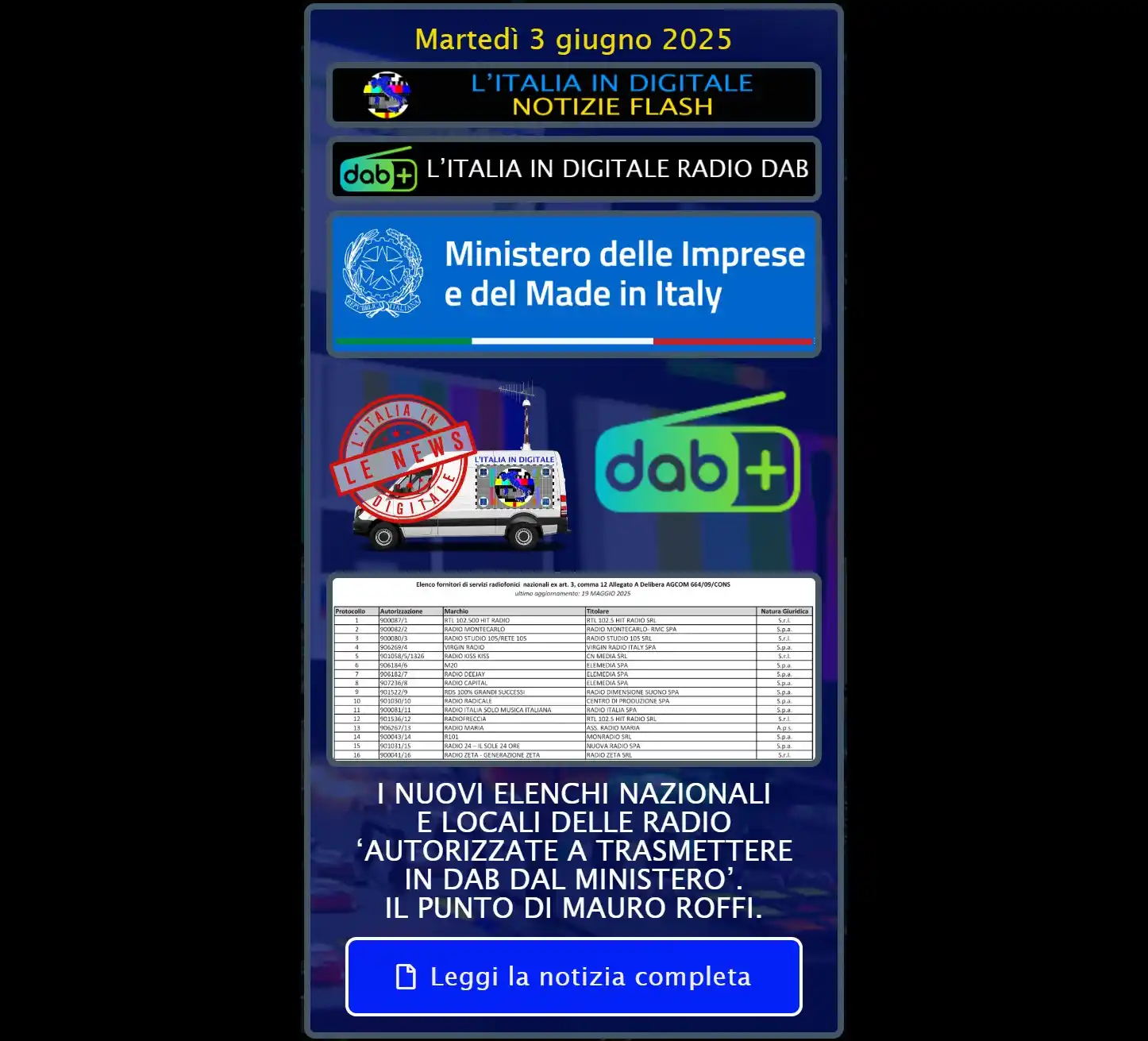 L'ITALIA IN DIGITALE post