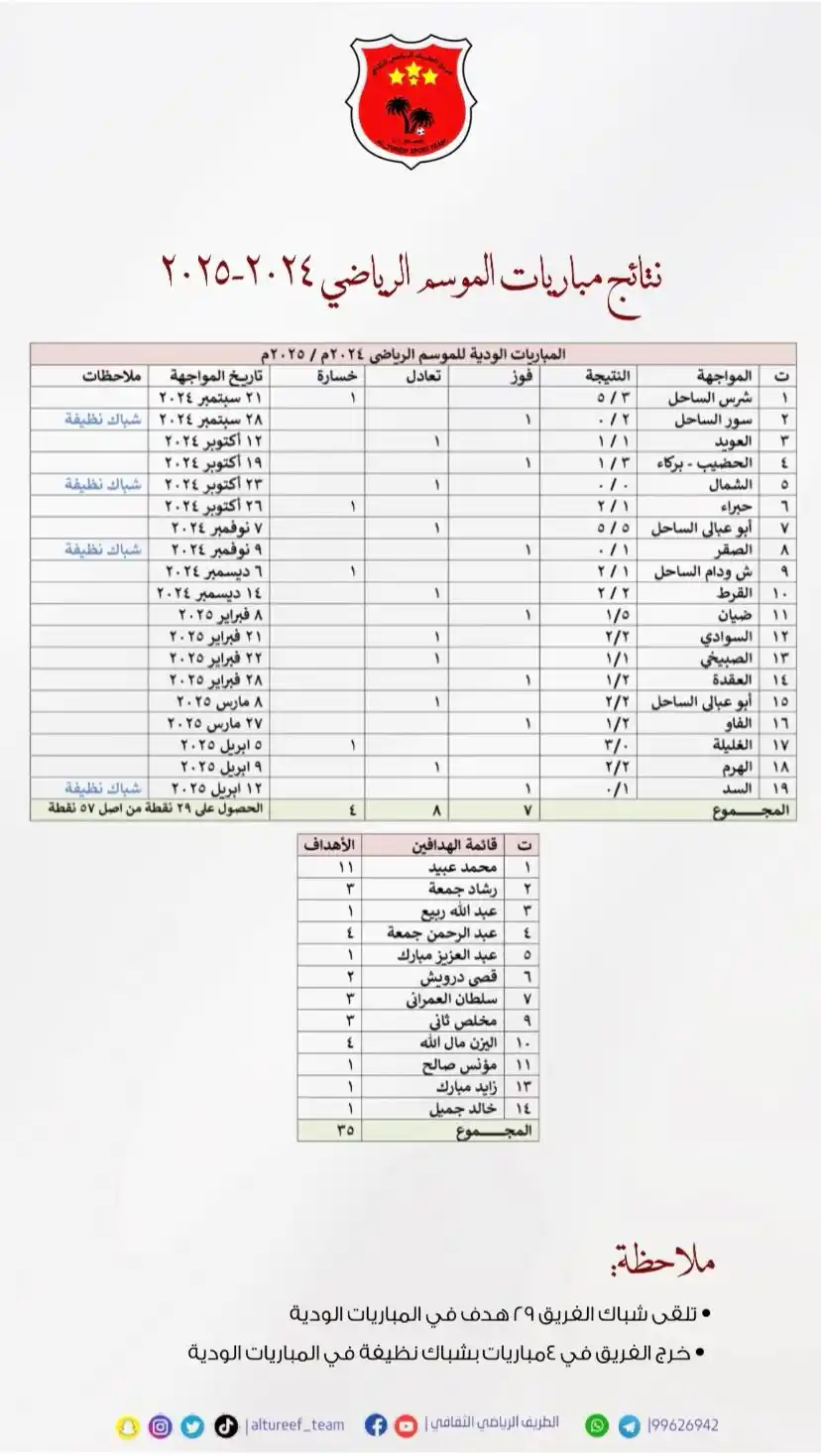 فريق الطريف الرياضي - Alturif Sport team  post