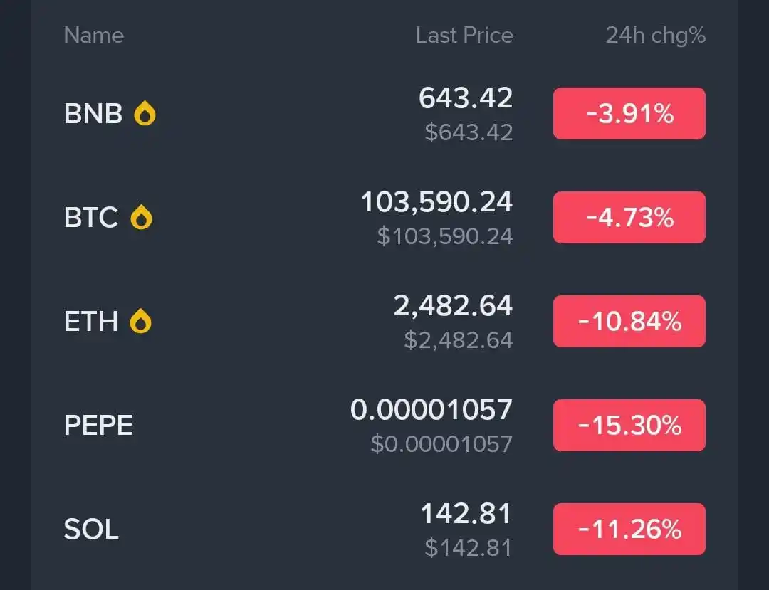 Image from ALPHA Bitcoin Crypto Forex Gold XAU USA Stock Market Share Trading News Hindi Urdu India china funny: *❤️Opportunity or 👍 Dump? REACT* ❤️ - Opportunity 👍 - Dump...