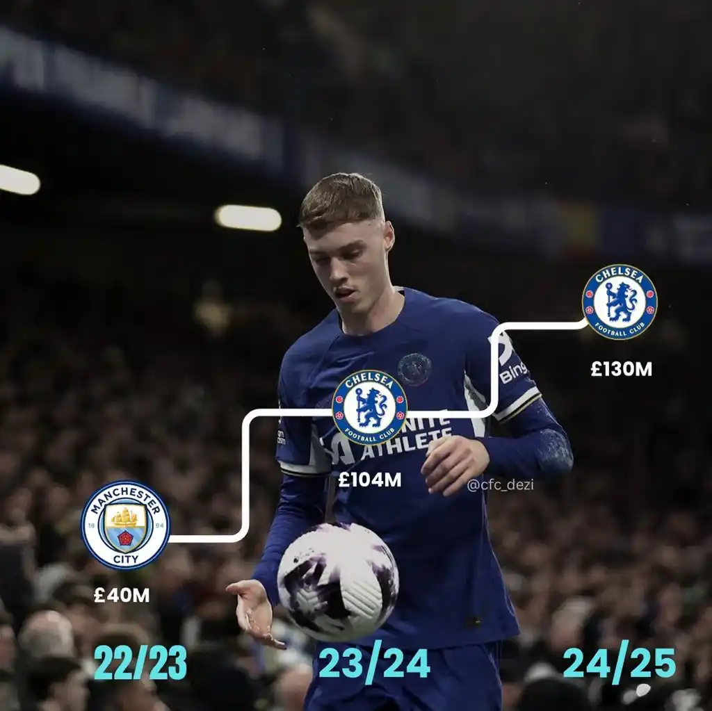 Image from HECKT8 FOOTBALL UPDATES ⚽🏟️: Palmer's market value https://whatsapp.com/channel/0029Vb5xnq17j6gDJ...