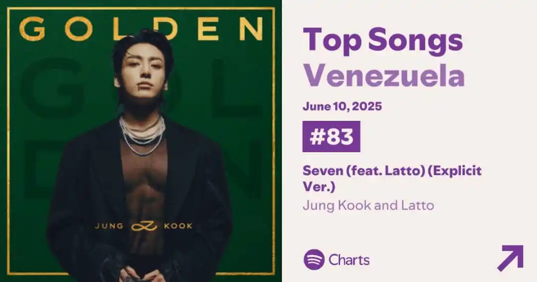 Image from BV 🇻🇪 - [INFO de BTS]📰💜: ✨✨ "Seven (feat. Latto) (Explicit Ver.)" de Jung Kook, Latto, se posic...